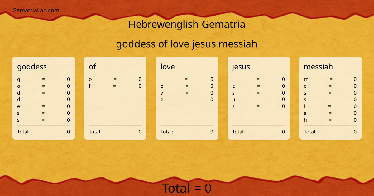 goddess of love jesus messiah in hebrewenglish Gematria